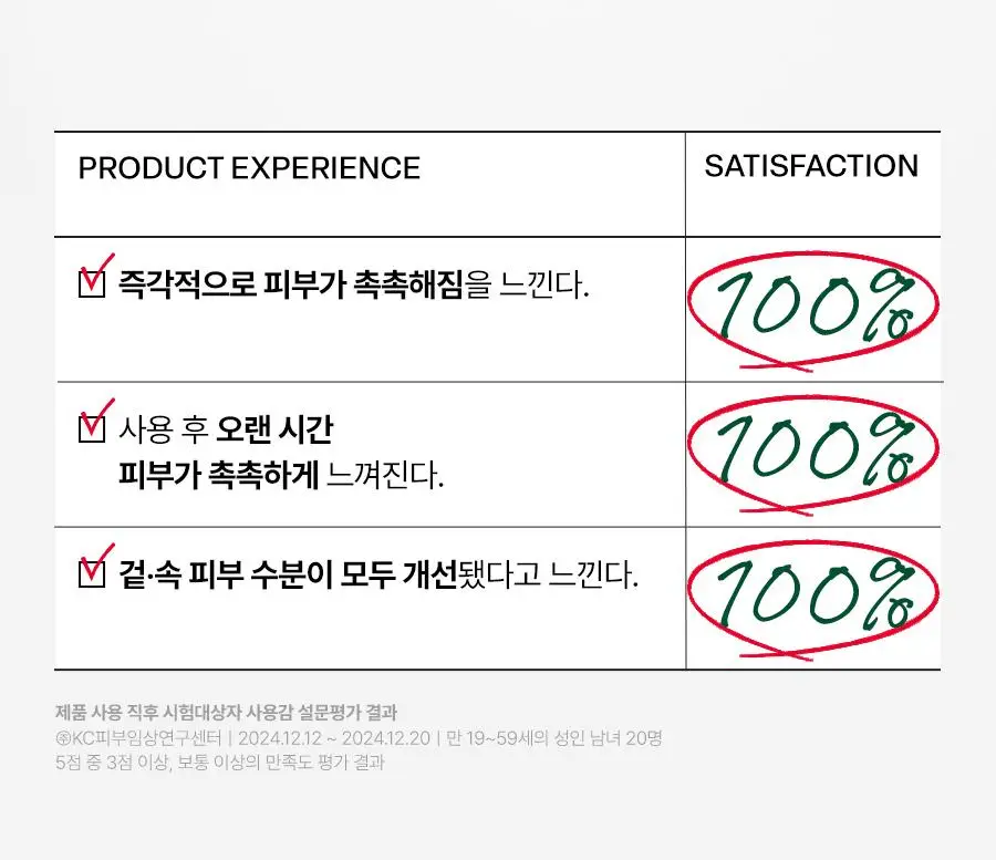 [수분쿨링/포켓몬 에디션] 닥터지 레드블레미쉬 클리어 히알 시카 수딩 세럼 50ml 기획 (리필50ml+꼬부기파우치) 상세페이지 17